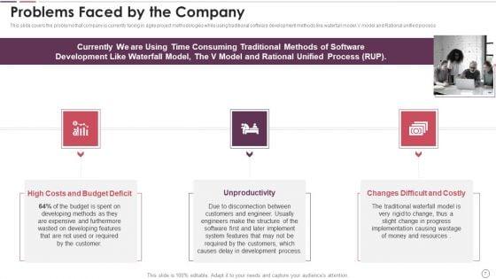 Agile_Methodology_In_Project_Management_IT_Ppt_PowerPoint_Presentation_Complete_Deck_With_Slides_Slide_7.jpg