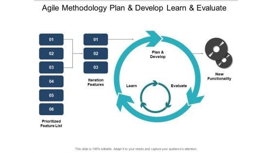 Agile_Methodology_Plan_And_Develop_Learn_And_Evaluate_Ppt_PowerPoint_Presentation_Show_Slide_1.jpg