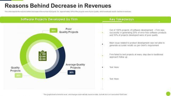 Agile_Methodology_Quality_Control_Reasons_Behind_Decrease_In_Revenues_Ppt_Slides_Gridlines_PDF_Slide_1.jpg