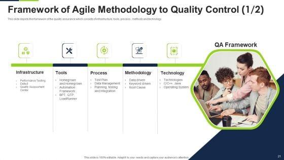 Agile_Methodology_To_Quality_Control_Ppt_PowerPoint_Presentation_Complete_Deck_With_Slides_Slide_21.jpg