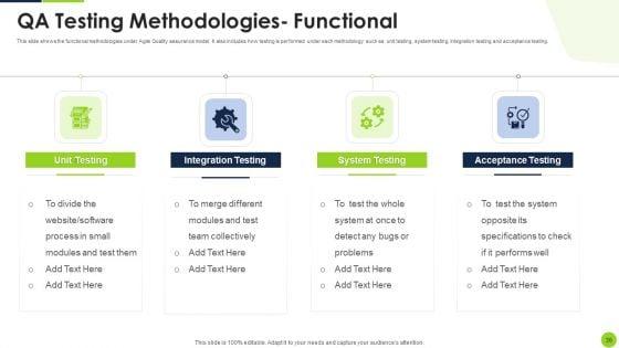 Agile_Methodology_To_Quality_Control_Ppt_PowerPoint_Presentation_Complete_Deck_With_Slides_Slide_36.jpg