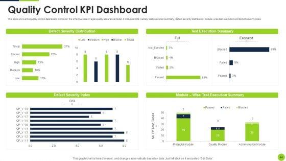 Agile_Methodology_To_Quality_Control_Ppt_PowerPoint_Presentation_Complete_Deck_With_Slides_Slide_44.jpg