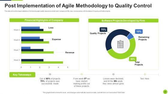 Agile_Methodology_To_Quality_Control_Ppt_PowerPoint_Presentation_Complete_Deck_With_Slides_Slide_46.jpg