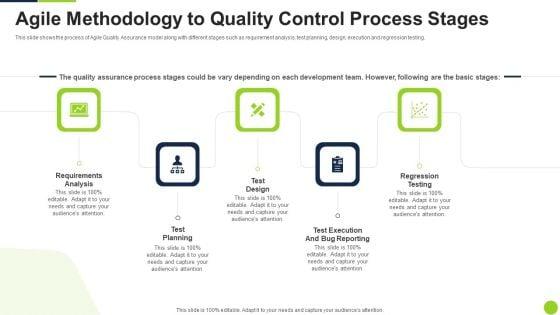 Agile_Methodology_To_Quality_Control_Process_Stages_Ppt_Show_File_Formats_PDF_Slide_1.jpg