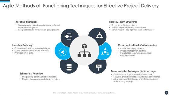 Agile_Methods_Of_Functioning_Ppt_PowerPoint_Presentation_Complete_With_Slides_Slide_3.jpg