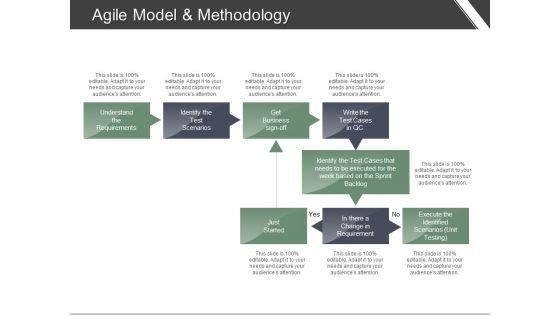 Agile_Model_And_Methodology_Ppt_PowerPoint_Presentation_Professional_Guidelines_Slide_1.jpg