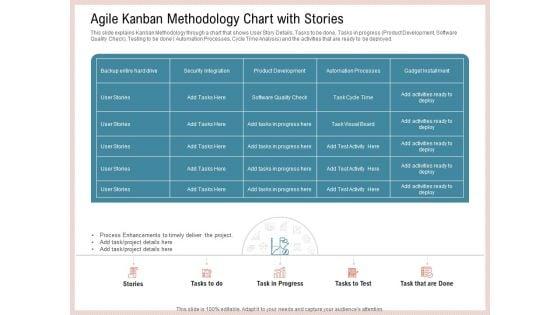 Agile_Model_Improve_Task_Team_Performance_Agile_Kanban_Methodology_Chart_With_Stories_Guidelines_PDF_Slide_1.jpg