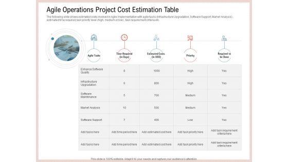 Agile_Model_Improve_Task_Team_Performance_Agile_Operations_Project_Cost_Estimation_Table_Ideas_PDF_Slide_1.jpg