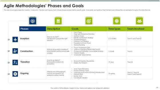 Agile_Model_Ppt_PowerPoint_Presentation_Complete_With_Slides_Slide_11.jpg