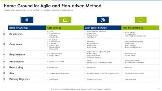 Agile_Model_Ppt_PowerPoint_Presentation_Complete_With_Slides_Slide_12.jpg