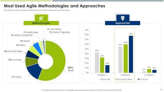 Agile_Model_Ppt_PowerPoint_Presentation_Complete_With_Slides_Slide_13.jpg