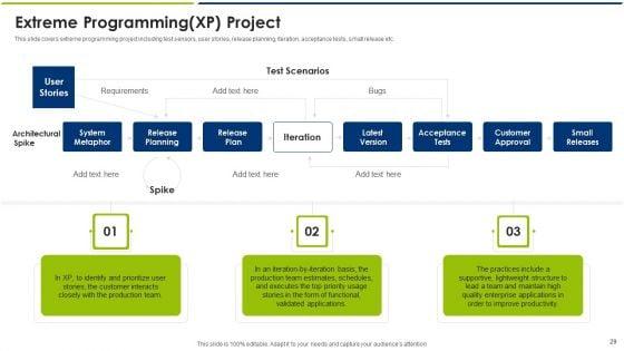 Agile_Model_Ppt_PowerPoint_Presentation_Complete_With_Slides_Slide_29.jpg
