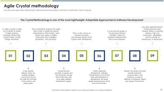 Agile_Model_Ppt_PowerPoint_Presentation_Complete_With_Slides_Slide_32.jpg