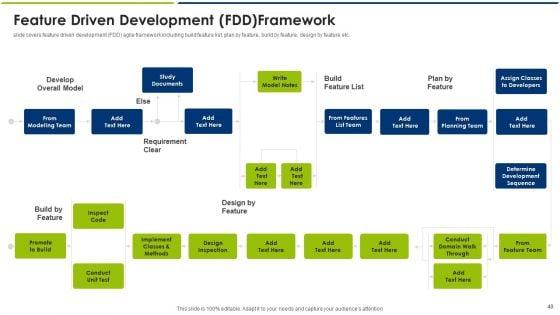 Agile_Model_Ppt_PowerPoint_Presentation_Complete_With_Slides_Slide_40.jpg