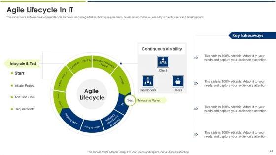 Agile_Model_Ppt_PowerPoint_Presentation_Complete_With_Slides_Slide_43.jpg