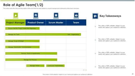 Agile_Model_Ppt_PowerPoint_Presentation_Complete_With_Slides_Slide_45.jpg