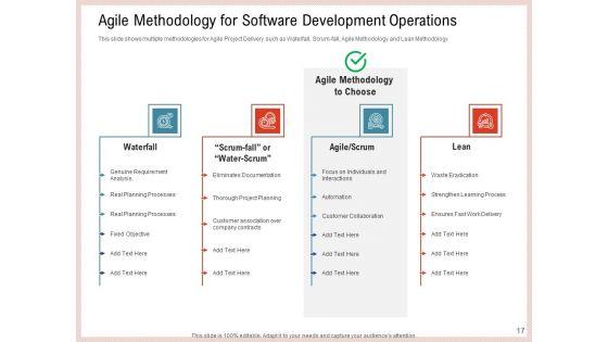 Agile_Model_To_Improve_Task_And_Team_Performance_Ppt_PowerPoint_Presentation_Complete_Deck_With_Slides_Slide_17.jpg