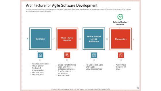 Agile_Model_To_Improve_Task_And_Team_Performance_Ppt_PowerPoint_Presentation_Complete_Deck_With_Slides_Slide_18.jpg