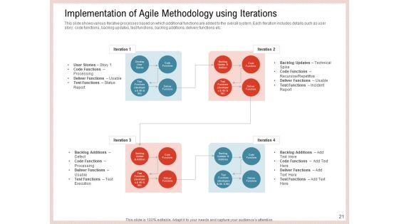 Agile_Model_To_Improve_Task_And_Team_Performance_Ppt_PowerPoint_Presentation_Complete_Deck_With_Slides_Slide_21.jpg
