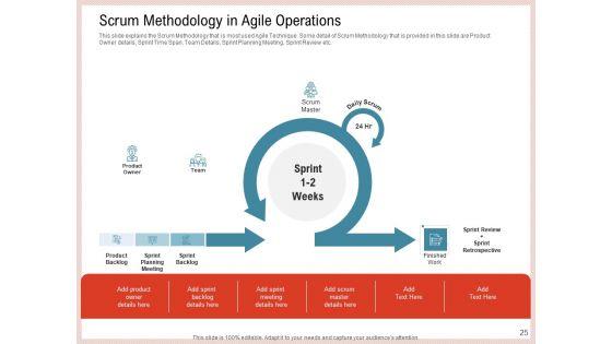 Agile_Model_To_Improve_Task_And_Team_Performance_Ppt_PowerPoint_Presentation_Complete_Deck_With_Slides_Slide_25.jpg