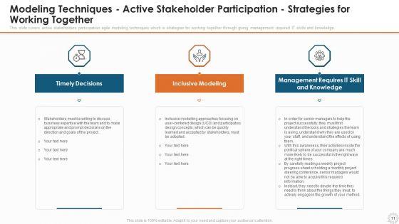 Agile_Modelling_Methodology_IT_Ppt_PowerPoint_Presentation_Complete_Deck_With_Slides_Slide_11.jpg