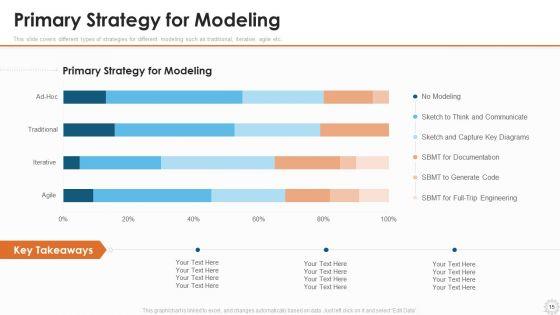 Agile_Modelling_Methodology_IT_Ppt_PowerPoint_Presentation_Complete_Deck_With_Slides_Slide_15.jpg