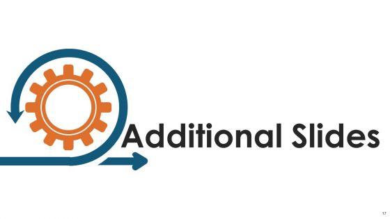 Agile_Modelling_Methodology_IT_Ppt_PowerPoint_Presentation_Complete_Deck_With_Slides_Slide_17.jpg