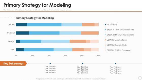 Agile_Modelling_Methodology_IT_Primary_Strategy_For_Modeling_Ppt_Pictures_Influencers_PDF_Slide_1.jpg
