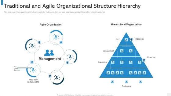 Agile_Org_Chart_It_Traditional_And_Agile_Organizational_Structure_Hierarchy_Microsoft_PDF_Slide_1.jpg