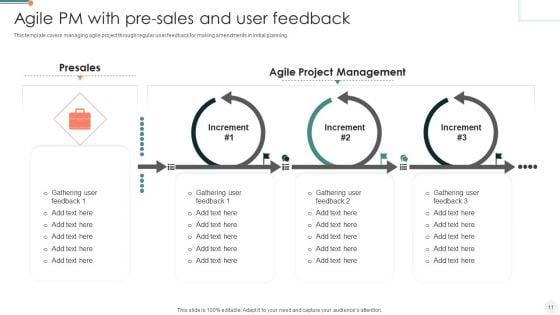 Agile_PM_Ppt_PowerPoint_Presentation_Complete_Deck_With_Slides_Slide_11.jpg