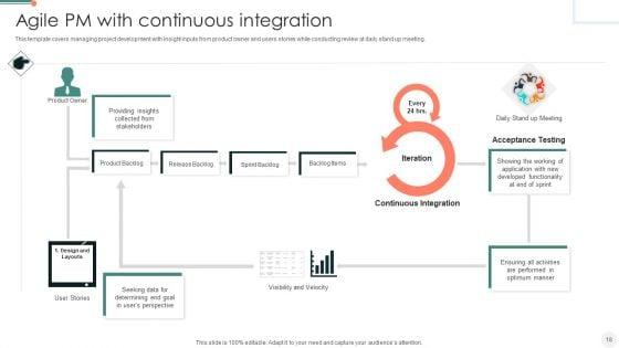 Agile_PM_Ppt_PowerPoint_Presentation_Complete_Deck_With_Slides_Slide_18.jpg