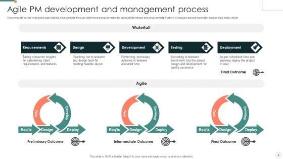 Agile_PM_Ppt_PowerPoint_Presentation_Complete_Deck_With_Slides_Slide_4.jpg