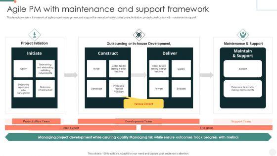 Agile_PM_With_Maintenance_And_Support_Framework_Clipart_PDF_Slide_1.jpg