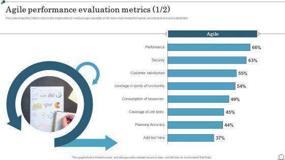 Agile_Performance_Evaluation_Metrics_Agile_IT_Methodology_In_Project_Management_Brochure_PDF_Slide_1.jpg