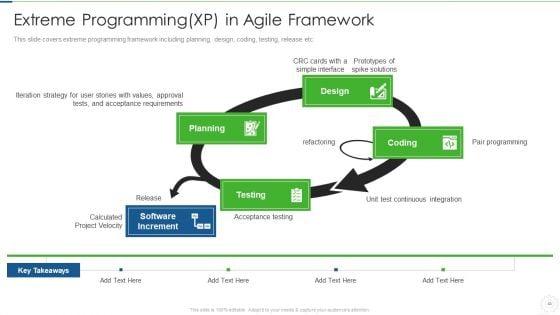 Agile_Planning_Development_Strategies_And_Architecture_IT_Ppt_PowerPoint_Presentation_Complete_Deck_With_Slides_Slide_43.jpg