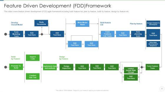 Agile_Planning_Development_Strategies_And_Architecture_IT_Ppt_PowerPoint_Presentation_Complete_Deck_With_Slides_Slide_47.jpg