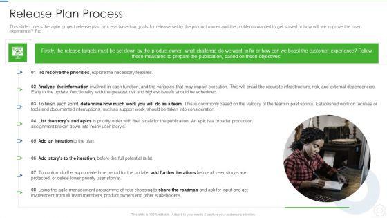 Agile_Planning_Development_Strategies_And_Architecture_IT_Release_Plan_Process_Formats_PDF_Slide_1.jpg