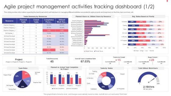 Agile_Playbook_For_New_Product_Improvement_Agile_Project_Management_Activities_Tracking_Dashboard_Information_PDF_Slide_1.jpg
