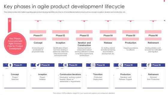 Agile_Playbook_For_New_Product_Improvement_Key_Phases_In_Agile_Product_Development_Lifecycle_Contd_Introduction_PDF_Slide_2.jpg