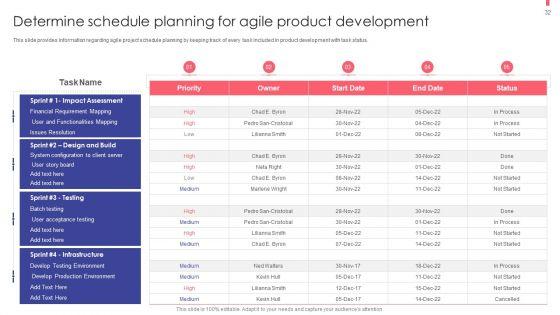 Agile_Playbook_For_New_Product_Improvement_Ppt_PowerPoint_Presentation_Complete_With_Slides_Slide_32.jpg
