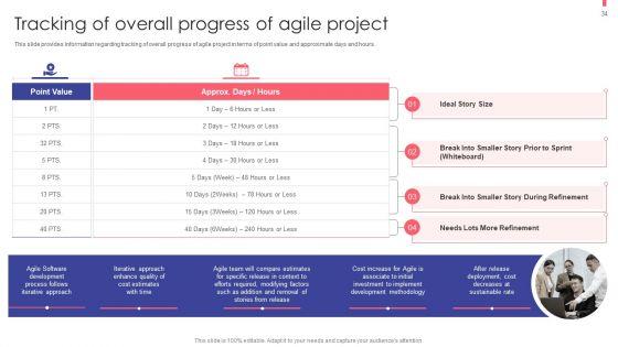 Agile_Playbook_For_New_Product_Improvement_Ppt_PowerPoint_Presentation_Complete_With_Slides_Slide_34.jpg