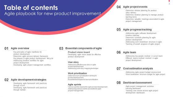 Agile_Playbook_For_New_Product_Improvement_Ppt_PowerPoint_Presentation_Complete_With_Slides_Slide_3.jpg