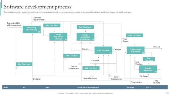 Agile_Playbook_For_Program_Designers_Ppt_PowerPoint_Presentation_Complete_Deck_With_Slides_Slide_29.jpg