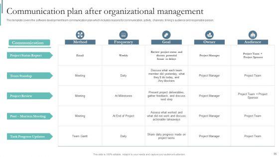 Agile_Playbook_For_Program_Designers_Ppt_PowerPoint_Presentation_Complete_Deck_With_Slides_Slide_35.jpg