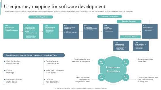 Agile_Playbook_For_Program_Designers_User_Journey_Mapping_For_Software_Development_Ppt_Pictures_Styles_PDF_Slide_1.jpg