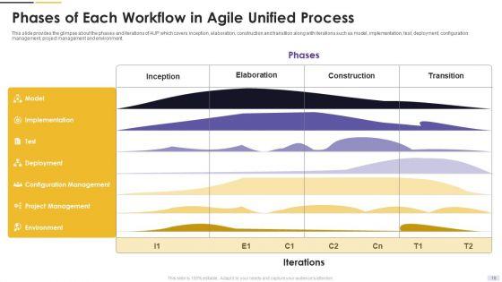 Agile_Principles_And_Methods_Ppt_PowerPoint_Presentation_Complete_Deck_With_Slides_Slide_10.jpg
