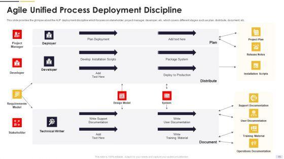 Agile_Principles_And_Methods_Ppt_PowerPoint_Presentation_Complete_Deck_With_Slides_Slide_15.jpg