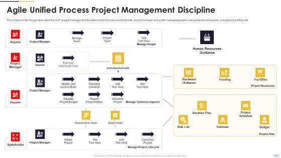 Agile_Principles_And_Methods_Ppt_PowerPoint_Presentation_Complete_Deck_With_Slides_Slide_17.jpg