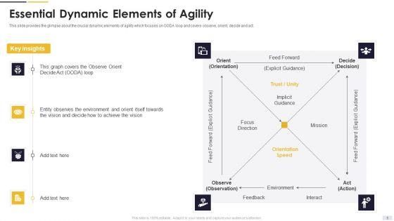 Agile_Principles_And_Methods_Ppt_PowerPoint_Presentation_Complete_Deck_With_Slides_Slide_5.jpg