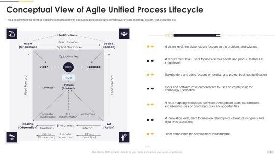 Agile_Principles_And_Methods_Ppt_PowerPoint_Presentation_Complete_Deck_With_Slides_Slide_8.jpg